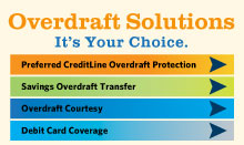 Overdraft Solutions